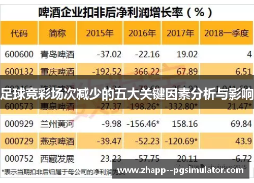 足球竞彩场次减少的五大关键因素分析与影响