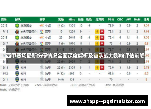 西甲赛场最新伤停情况全面深度解析及各队战力影响评估前瞻